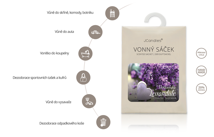 JCANDLES-VONNE-SACKY-popis-country-lavender